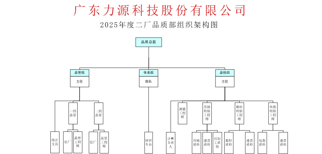 二廠品質(zhì)部組織架構(gòu)（確認1）.jpg